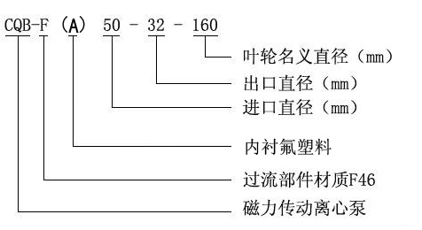 CQB-F氟塑料磁力驅(qū)動(dòng)泵型號意義